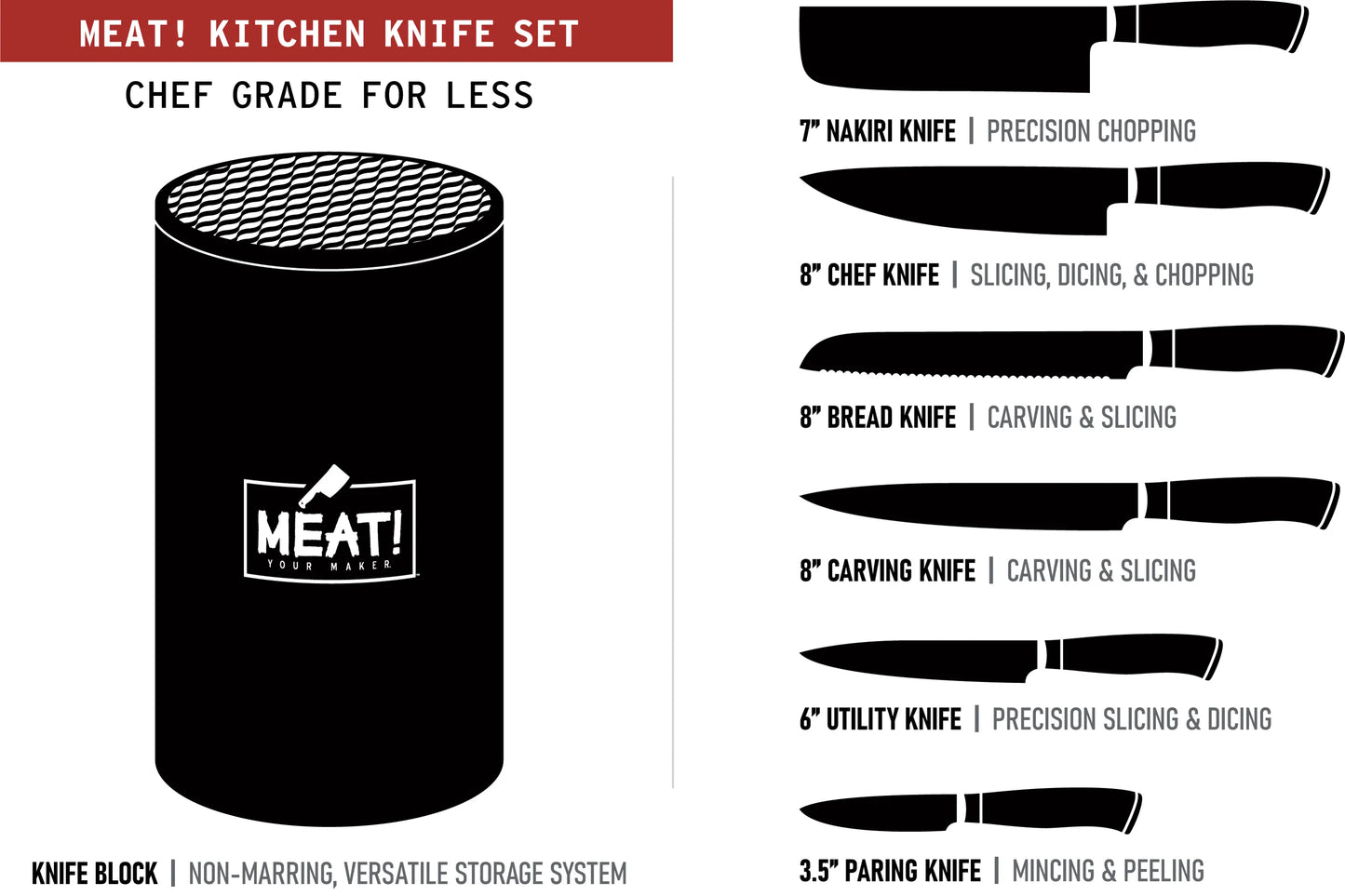 MEAT! Kitchen Knife Set