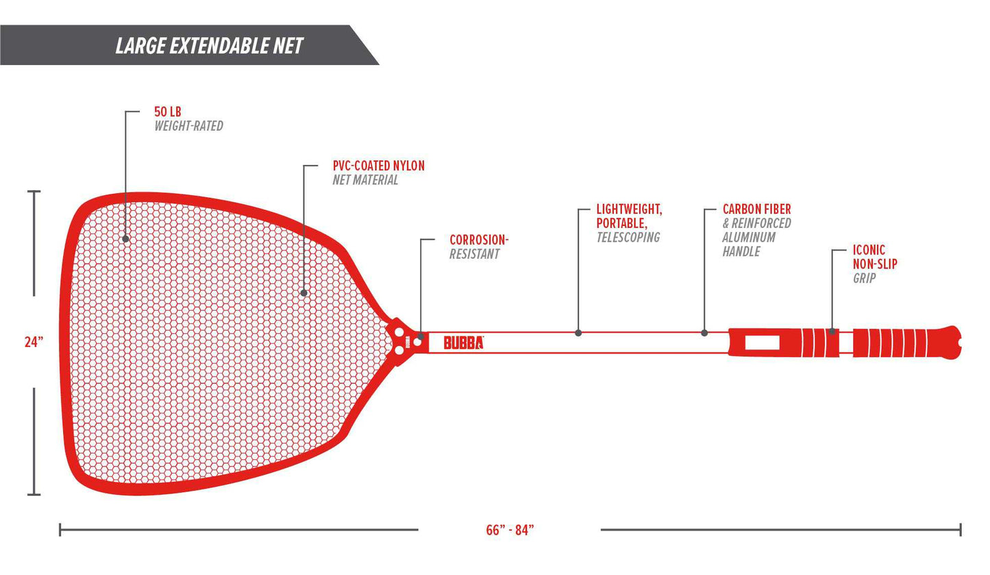 Extendable Net