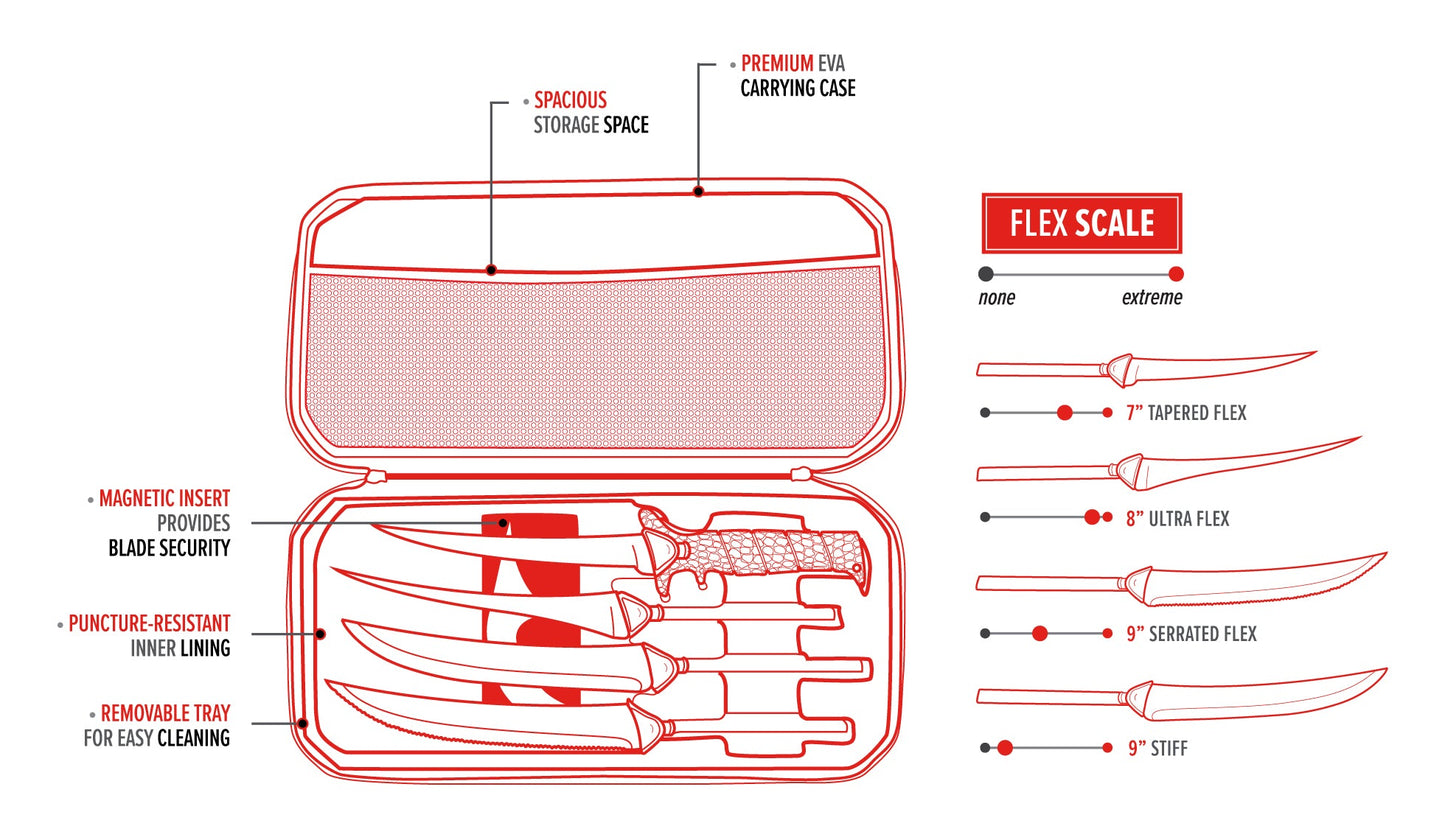 Multi-Flex Interchangeable Set