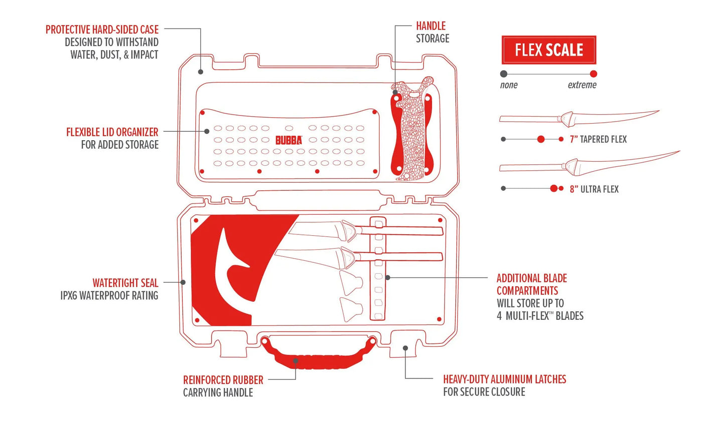 Freshwater Multi-Flex Interchangeable Set